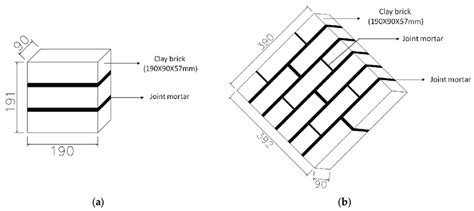 masonry prism compressive test|prism test method.